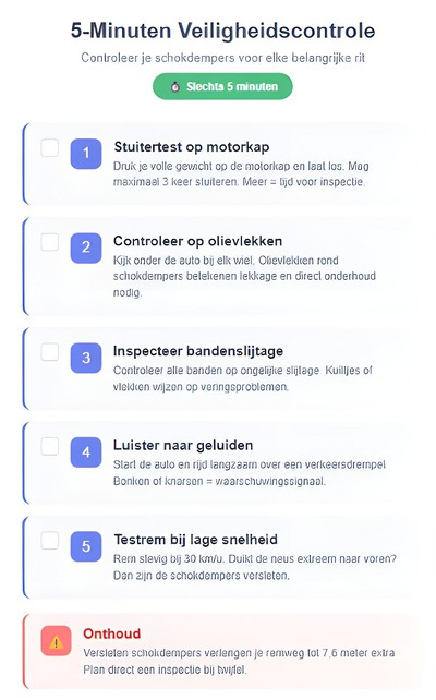 251027 SendarMedia Schokbrekerschema (1)